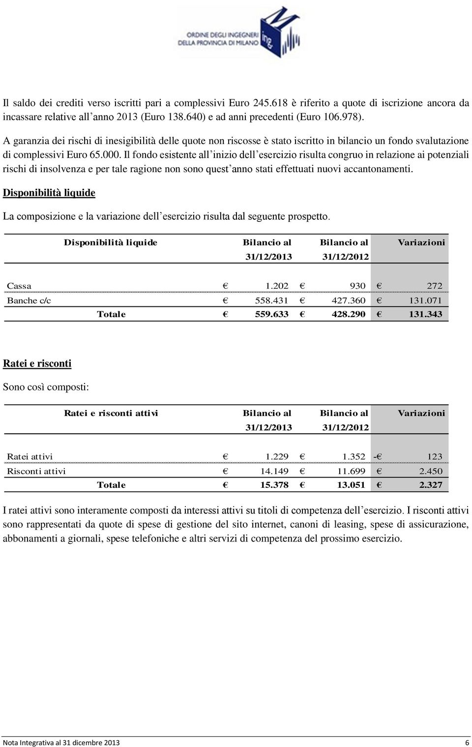 Il fondo esistente all inizio dell esercizio risulta congruo in relazione ai potenziali rischi di insolvenza e per tale ragione non sono quest anno stati effettuati nuovi accantonamenti.