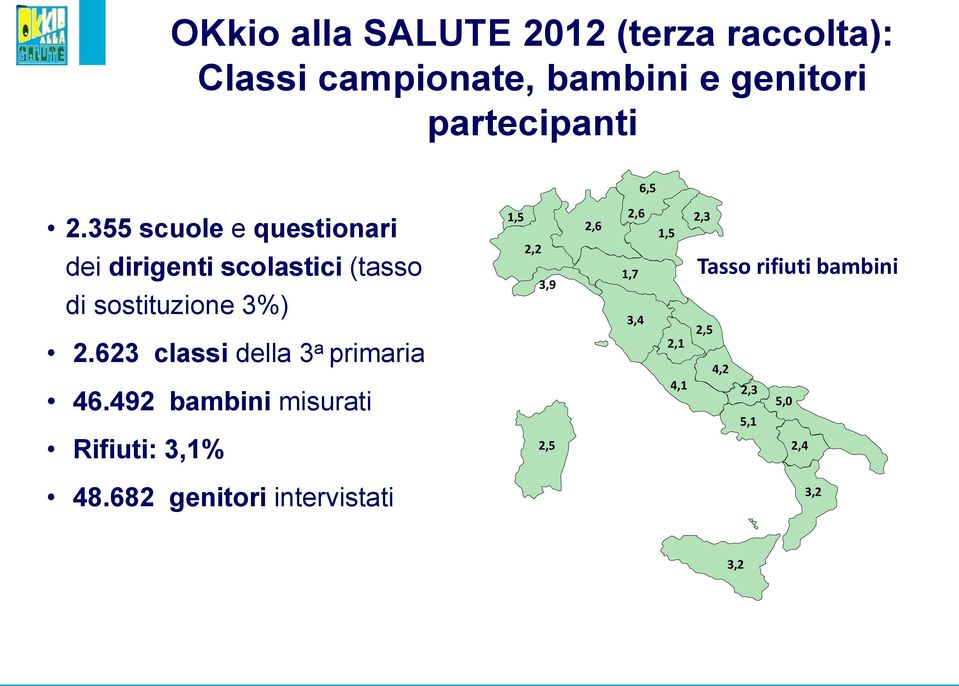 623 classi della 3 a primaria 46.