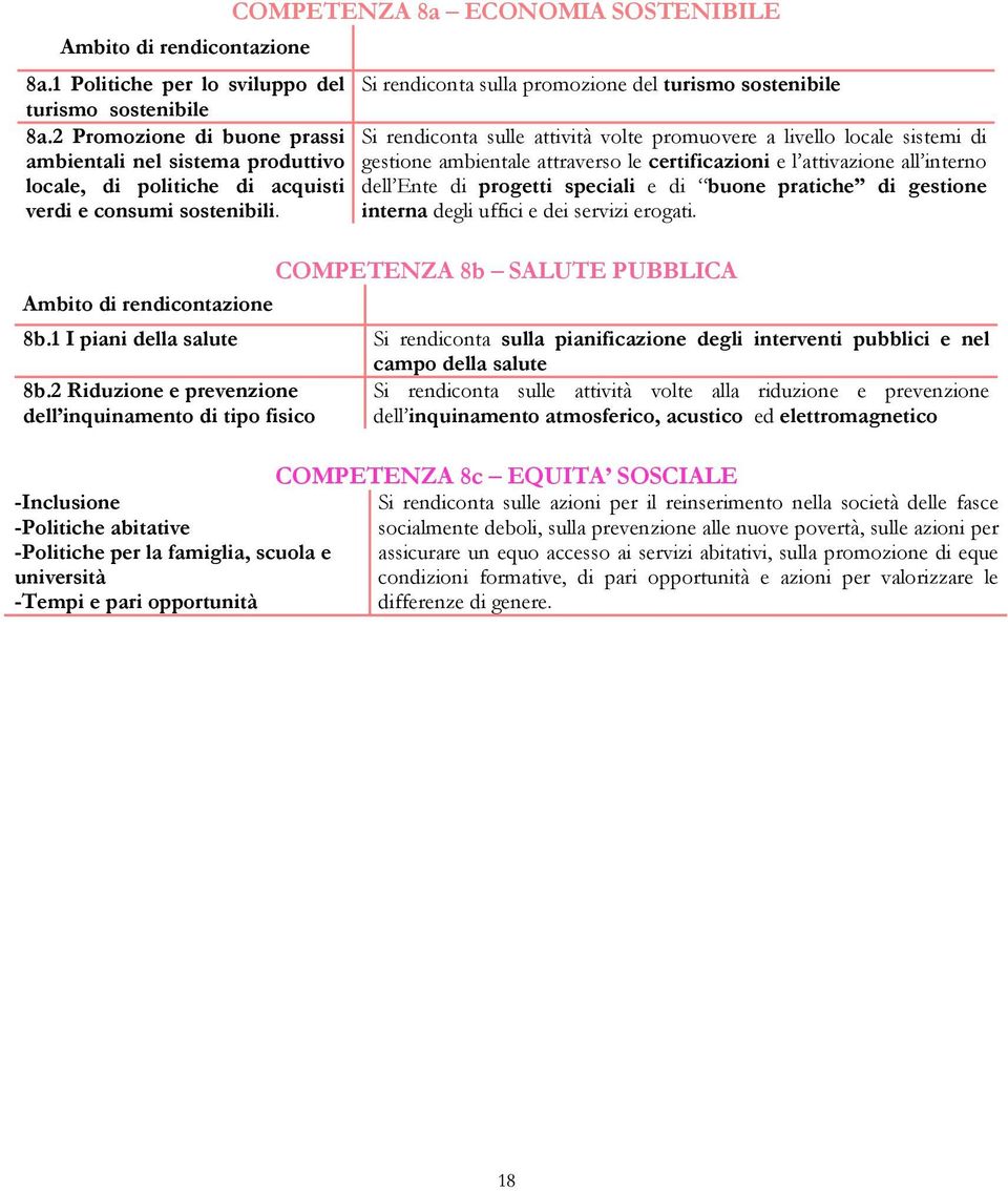 attivazione all interno locale, di politiche di acquisti dell Ente di progetti speciali e di buone pratiche di gestione verdi e consumi sostenibili. interna degli uffici e dei servizi erogati.