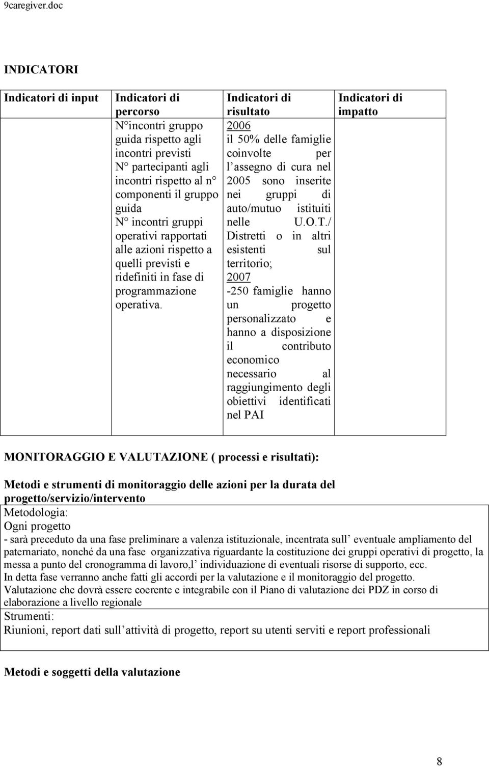 Indicatori di risultato 2006 il 50% delle famiglie coinvolte per l assegno di cura nel 2005 sono inserite nei gruppi di auto/mutuo istituiti nelle U.O.T.