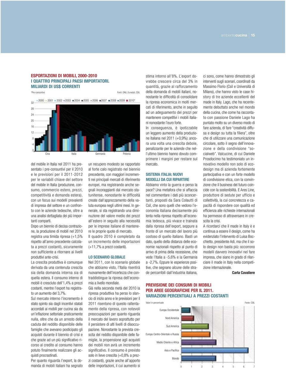 del settore del mobile in Italia (produzione, consumo, commercio estero, prezzi, competitività e domanda estera), con un focus sui modelli prevalenti di impresa del settore e un confronto con le