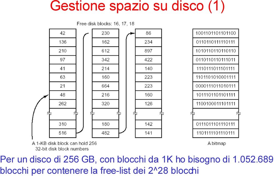 ho bisogno di 1.052.