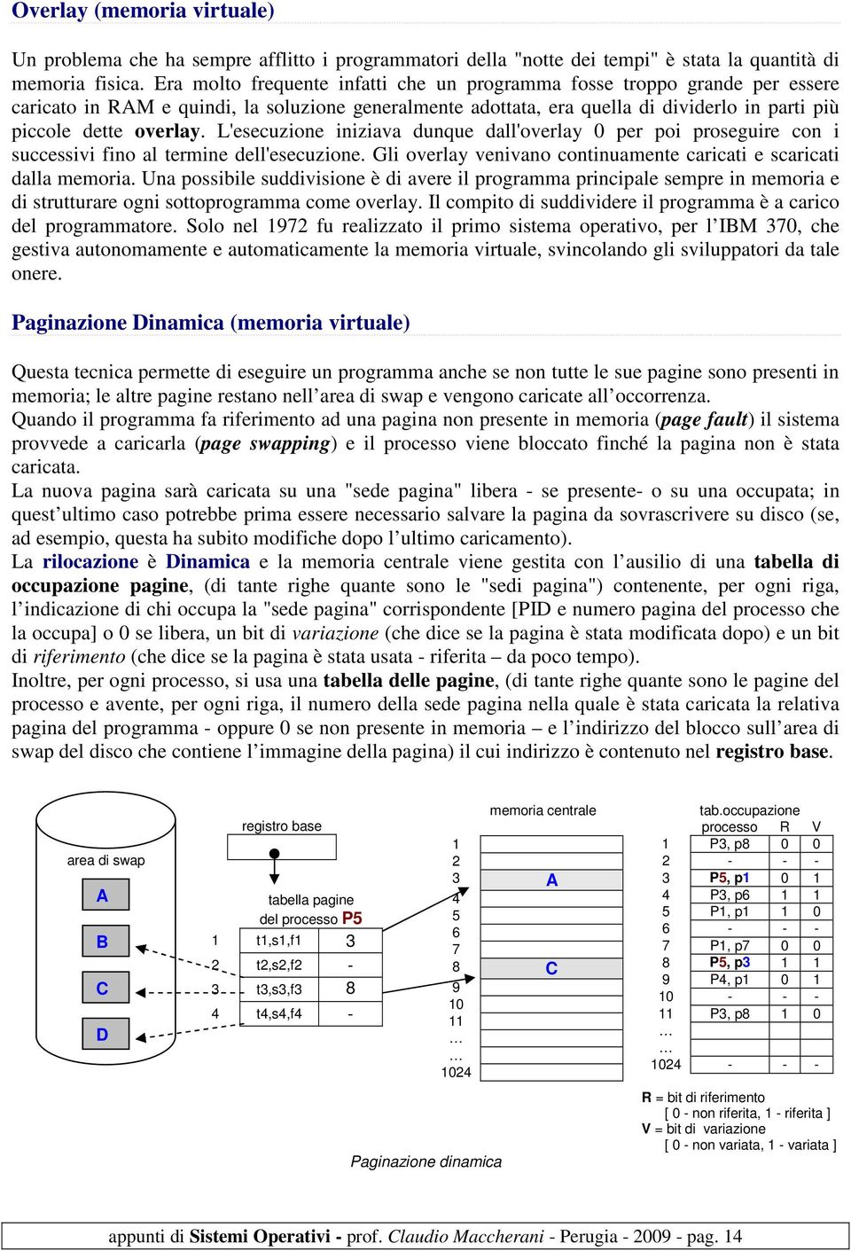 L'esecuzione iniziava dunque dall'overlay 0 per poi proseguire con i successivi fino al termine dell'esecuzione. Gli overlay venivano continuamente caricati e scaricati dalla memoria.