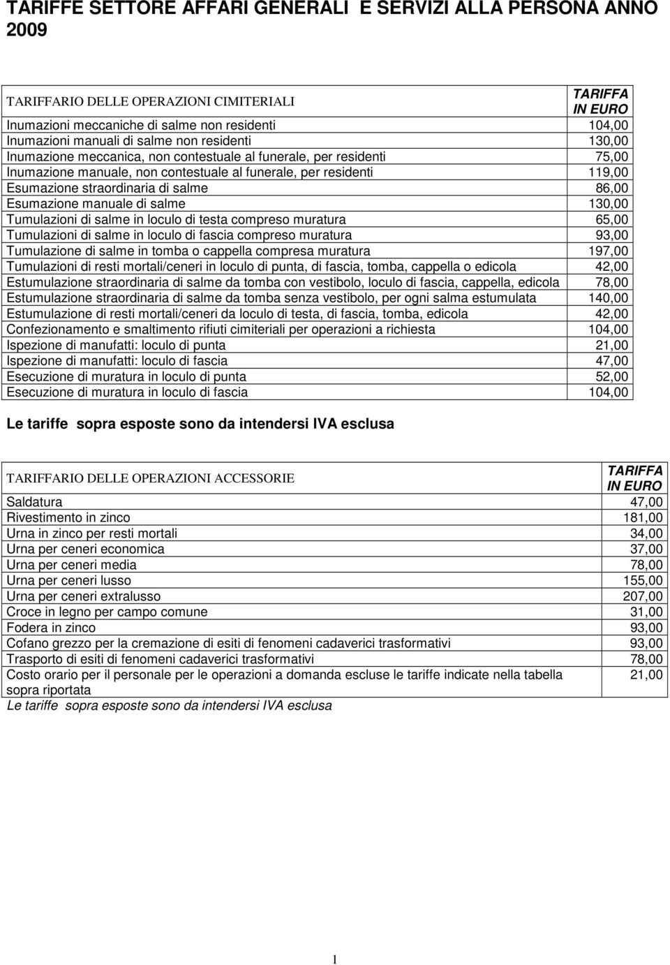 salme 86,00 Esumazione manuale di salme 130,00 Tumulazioni di salme in loculo di testa compreso muratura 65,00 Tumulazioni di salme in loculo di fascia compreso muratura 93,00 Tumulazione di salme in