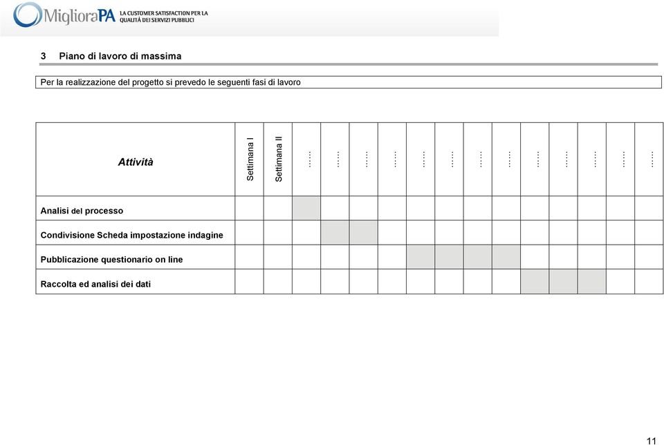 II Analisi del processo Condivisione Scheda impostazione indagine