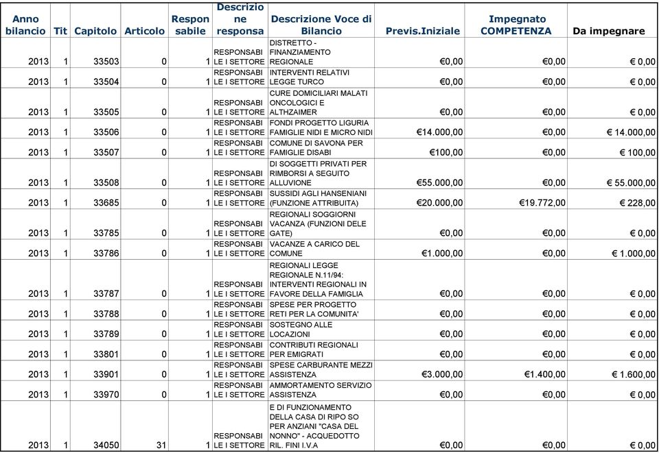 Iniziale DISTRETTO - FINANZIAMENTO REGIONALE INTERVENTI RELATIVI LEGGE TRASF.