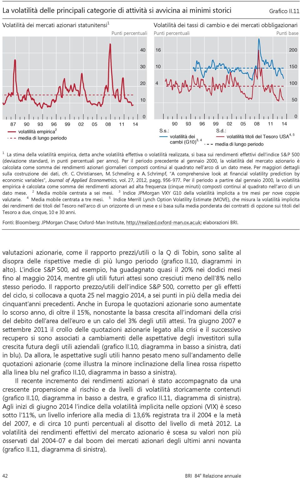 volatilità empirica 2 medi