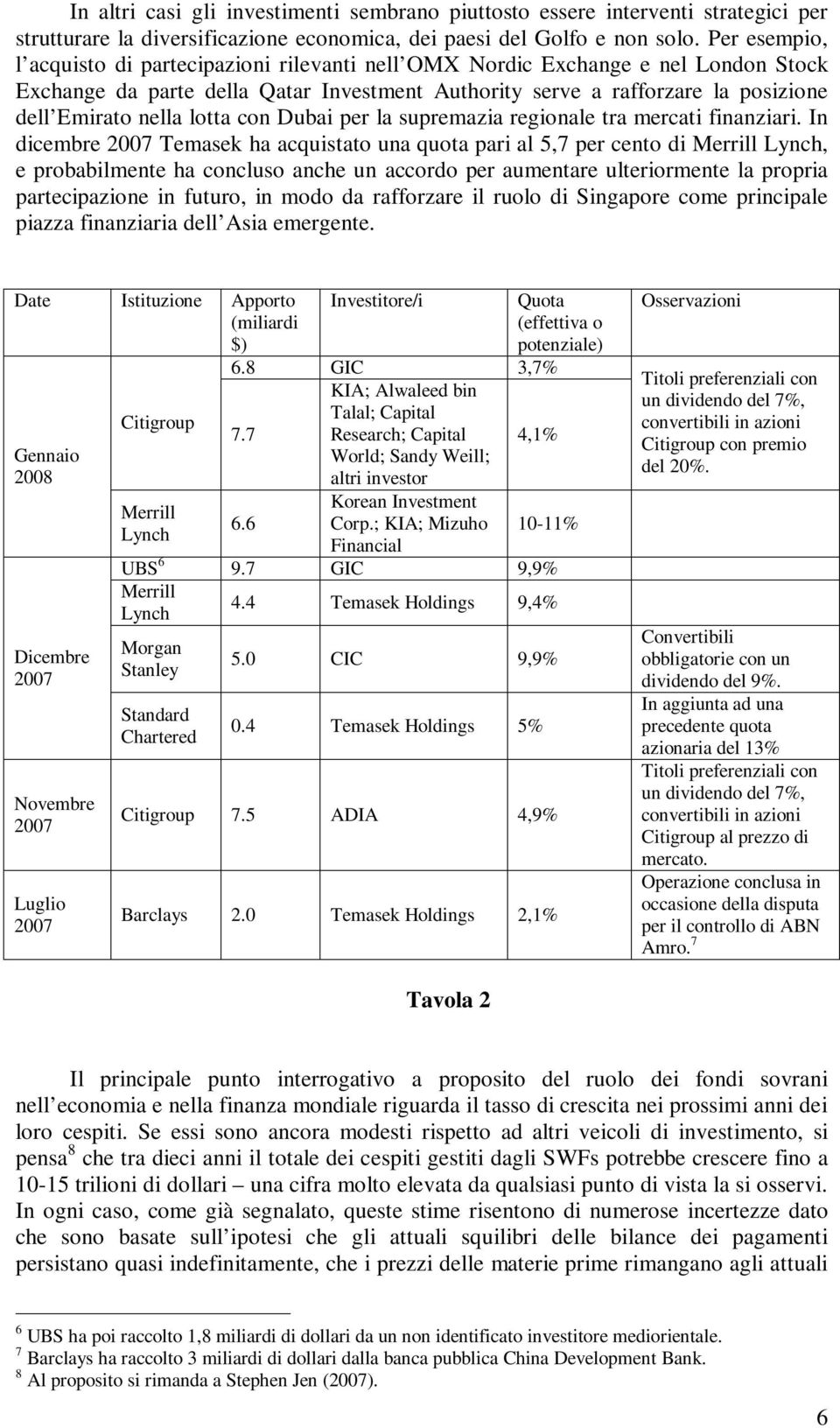 lotta con Dubai per la supremazia regionale tra mercati finanziari.