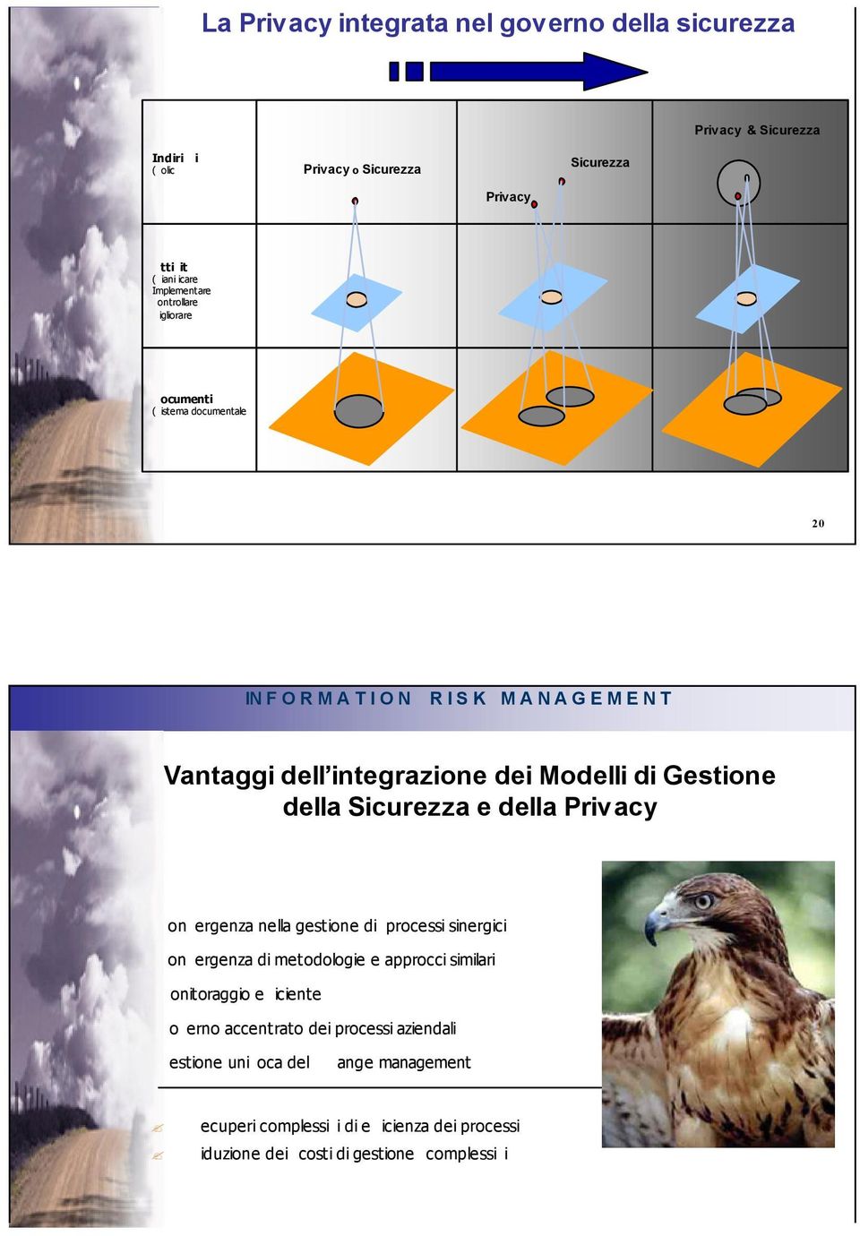 Privacy Convergenza nella gestione di processi sinergici + Convergenza di metodologie e approcci similari + Monitoraggio efficiente + Governo