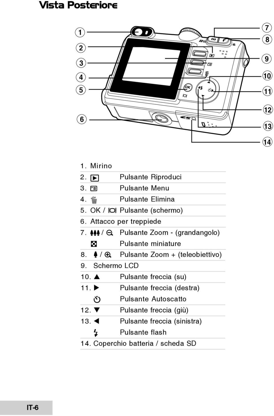 / Pulsante Zoom - (grandangolo) Pulsante miniature 8. / Pulsante Zoom + (teleobiettivo) 9. Schermo LCD 10.