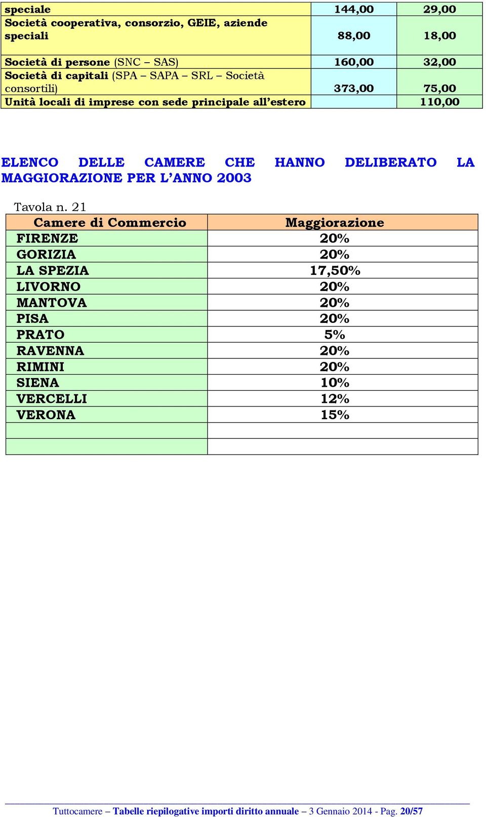 LA MAGGIORAZIONE PER L ANNO 2003 Tavola n.