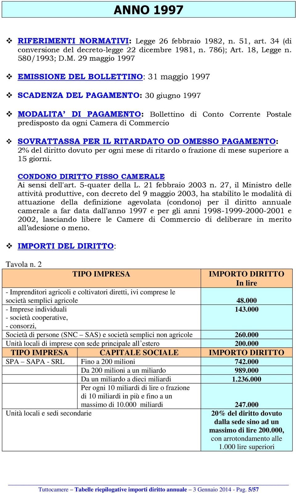 TIVI: Legge 26 febbraio 1982, n. 51, art. 34 (di conversione del decreto-legge 22 dicembre 1981, n. 786); Art. 18, Legge n. 580/1993; D.M.