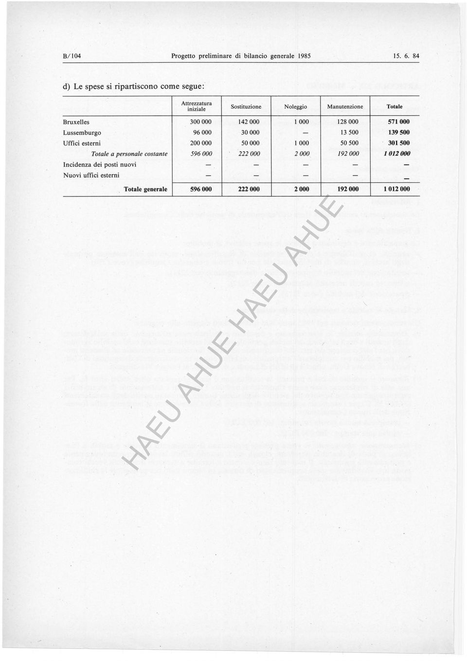 Noleggio Manutenzione Totale Bruxelles 300 000 142 000 l 000 128 000 571000 Lussemburgo 96000 30000-13 ~00 139500 Uffici