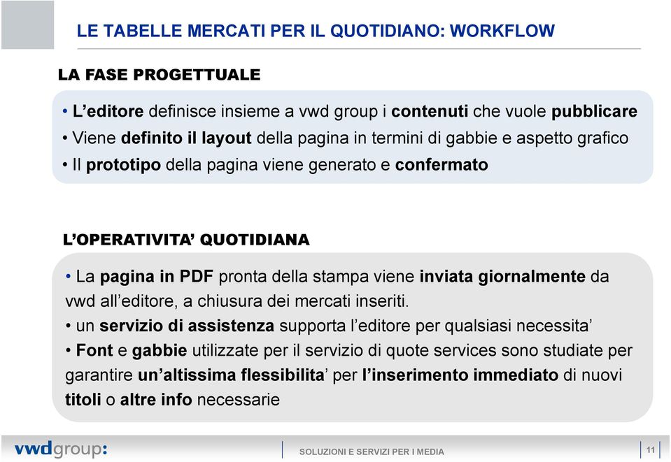 inviata giornalmente da vwd all editore, a chiusura dei mercati inseriti.