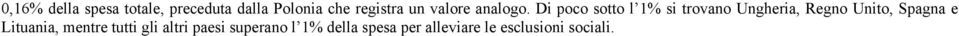 Di poco sotto l 1% si trovano Ungheria, Regno Unito, Spagna e