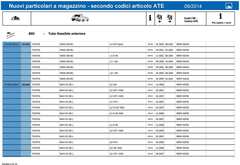 2005 90947-02A45 TOYOTA YARIS (99-05) 1,0 i 16V ant.dx 04.2003 08.2005 90947-02A45 TOYOTA YARIS (99-05) ant.dx 03.1999 03.2003 90947-02A45 24.5295-0680.3 331355 TOYOTA RAV4 III (05-) 2,0 16V ant.