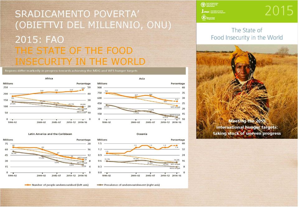 ONU) 2015: FAO THE STATE