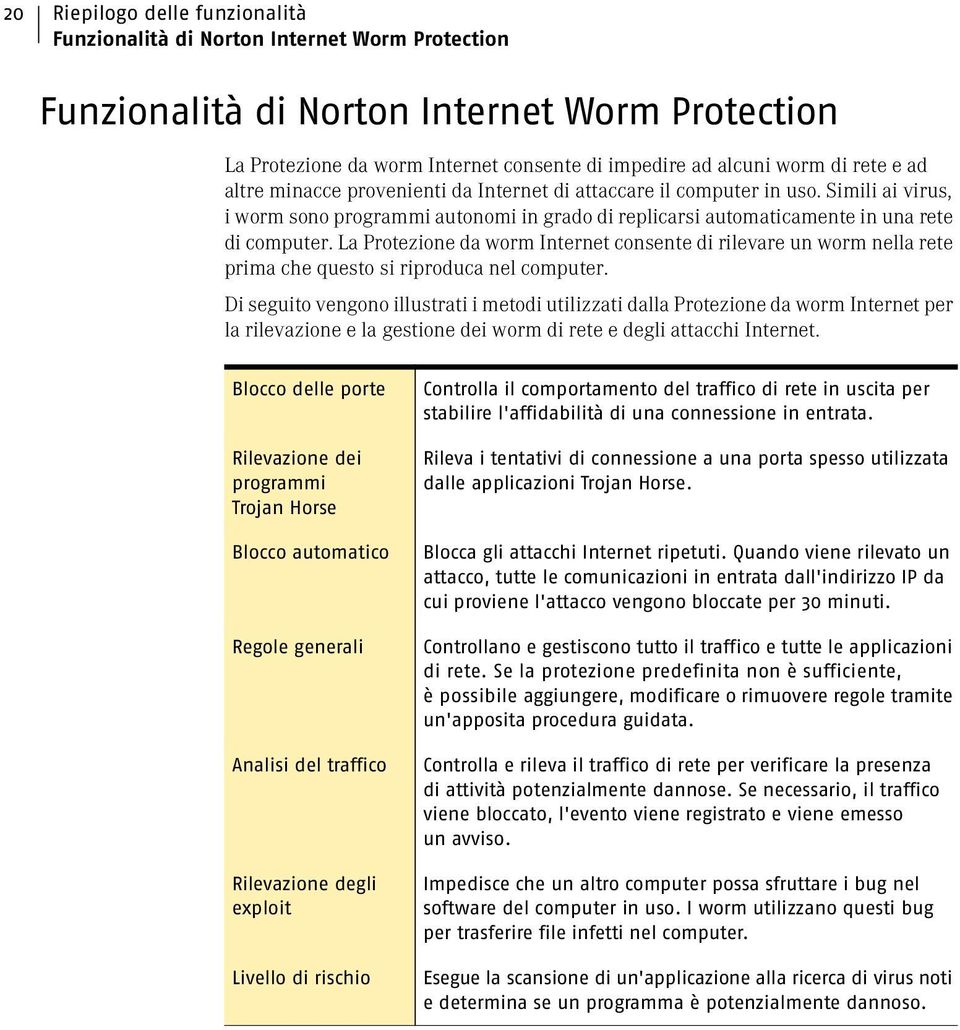 La Protezione da worm Internet consente di rilevare un worm nella rete prima che questo si riproduca nel computer.