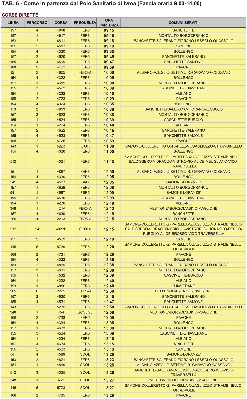 47 BANCHETTE-SAMONE 168 2 4721 FER6 09.59 PAVONE 151 2 4865 FER6-A 10.00 ALBIANO-AZEGLIO-SETTIMO R.-CARAVINO-COSSANO 154 4 4322 FER6 10.05 BOLLENGO 157 1 4619 FER6 10.