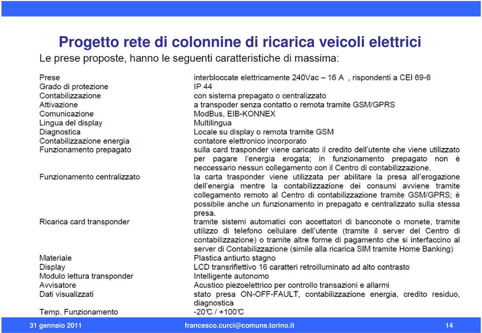 elettrici 31 gennaio 2011