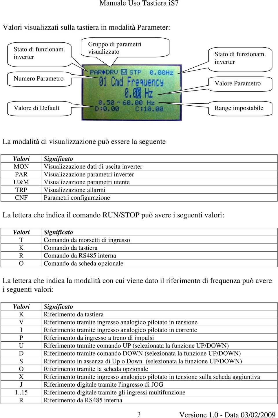 Visualizzazione parametri inverter Visualizzazione parametri utente Visualizzazione allarmi Parametri configurazione La lettera che indica il comando RUN/STOP può avere i seguenti valori: Valori T K