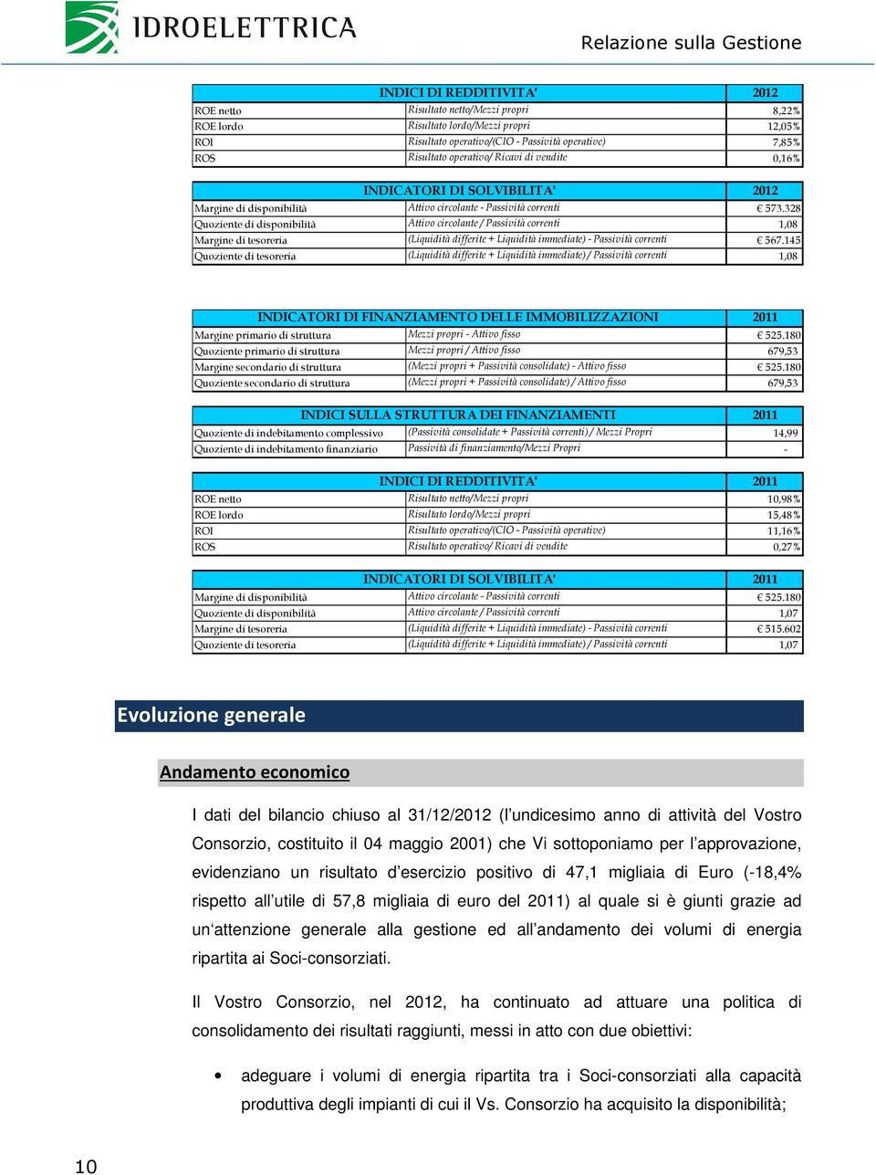 328 Quoziente di disponibilità Attivo circolante / Passività correnti 1,08 Margine di tesoreria (Liquidità differite + Liquidità immediate) - Passività correnti 567.