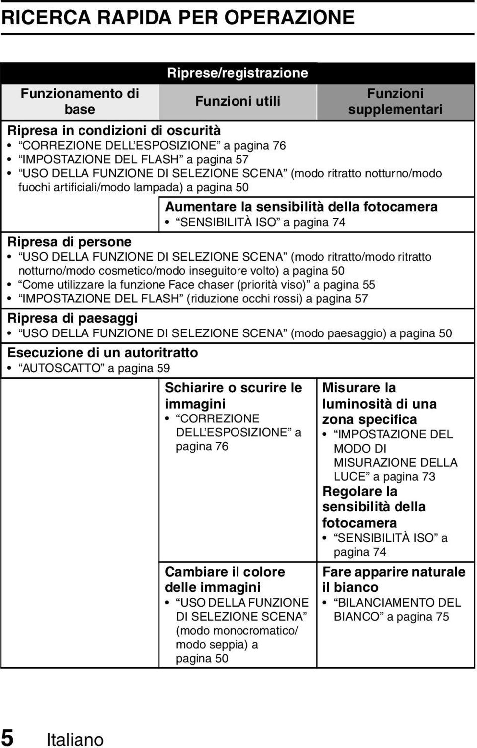 pagina 74 Ripresa di persone USO DELLA FUNZIONE DI SELEZIONE SCENA (modo ritratto/modo ritratto notturno/modo cosmetico/modo inseguitore volto) a pagina 50 Come utilizzare la funzione Face chaser