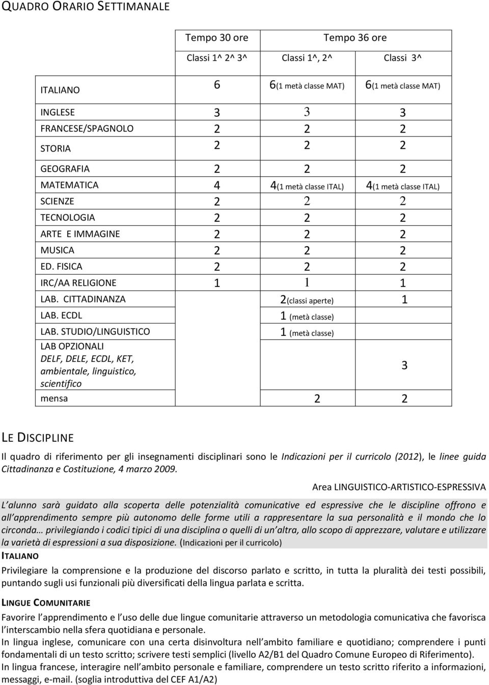 CITTADINANZA 2(classi aperte) 1 LAB. ECDL LAB.