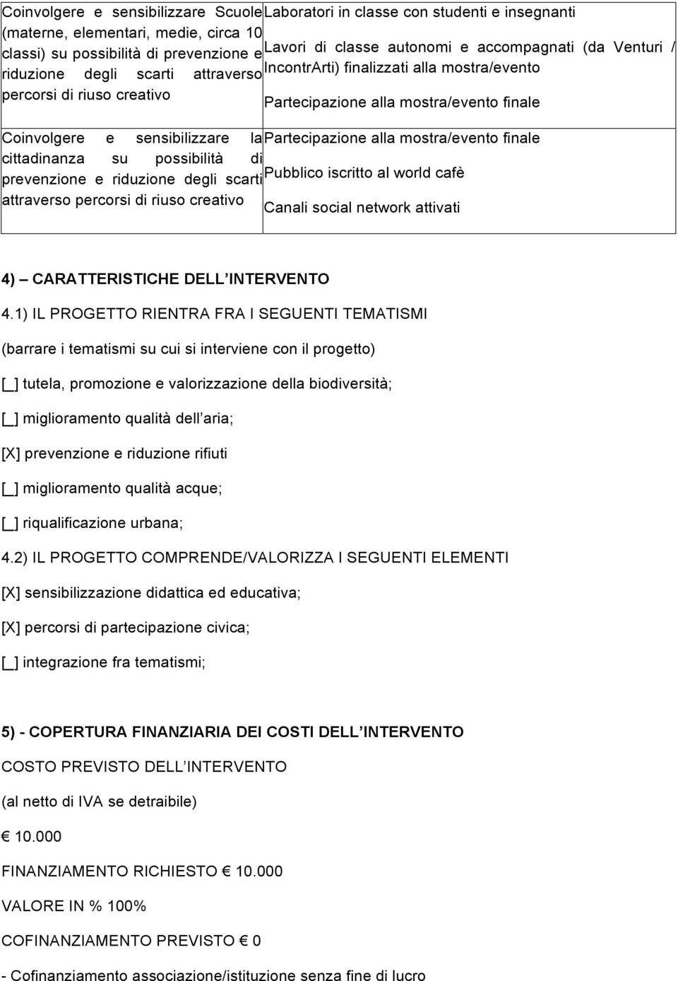 sensibilizzare la Partecipazione alla mostra/evento finale cittadinanza su possibilità di prevenzione e riduzione degli scarti Pubblico iscritto al world cafè attraverso percorsi di riuso creativo