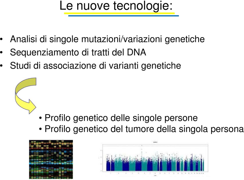 del DNA Studi di associazione di varianti genetiche