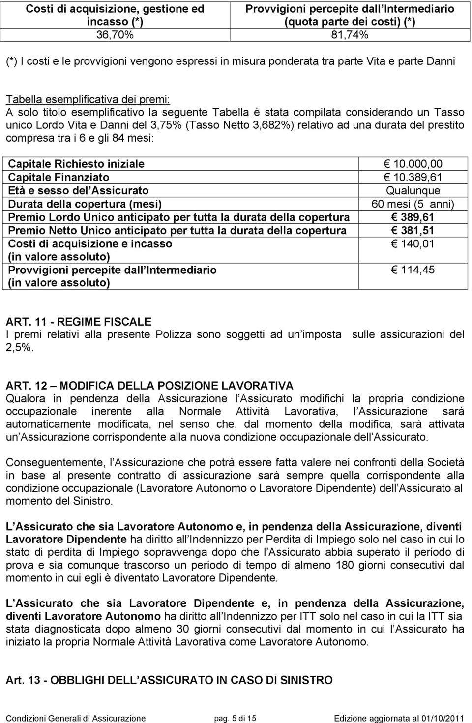 3,682%) relativo ad una durata del prestito compresa tra i 6 e gli 84 mesi: Capitale Richiesto iniziale 10.000,00 Capitale Finanziato 10.