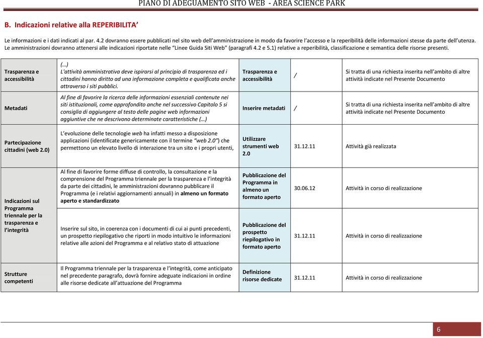 Le amministrazioni dovranno attenersi alle indicazioni riportate nelle Linee Guida Siti Web (paragrafi 4.2 e 5.1) relative a reperibilità, classificazione e semantica delle risorse presenti.