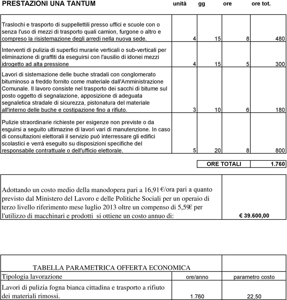 Interventi di pulizia di superfici murarie verticali o sub-verticali per eliminazione di graffiti da eseguirsi con l'ausilio di idonei mezzi idrogetto ad alta pressione Lavori di sistemazione delle