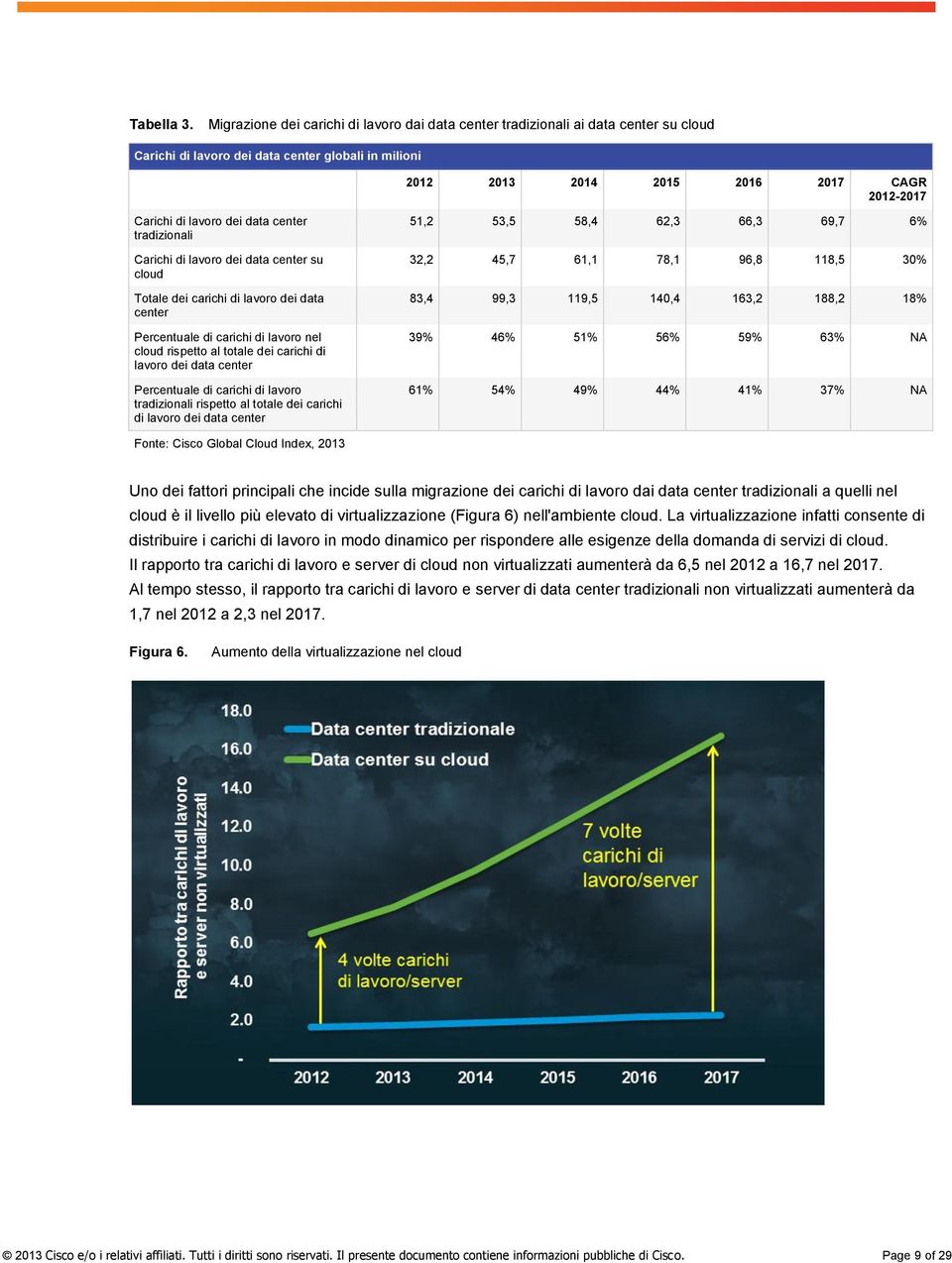 lavoro dei data center tradizionali Carichi di lavoro dei data center su cloud Totale dei carichi di lavoro dei data center Percentuale di carichi di lavoro nel cloud rispetto al totale dei carichi