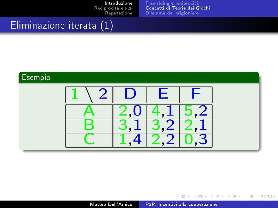 Dilemma del prigioniero Esempio 1 \ 2 D E