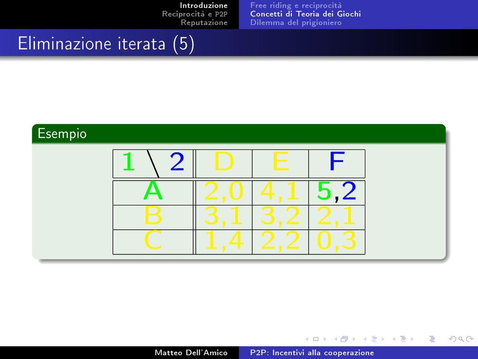 Dilemma del prigioniero Esempio 1 \ 2 D E