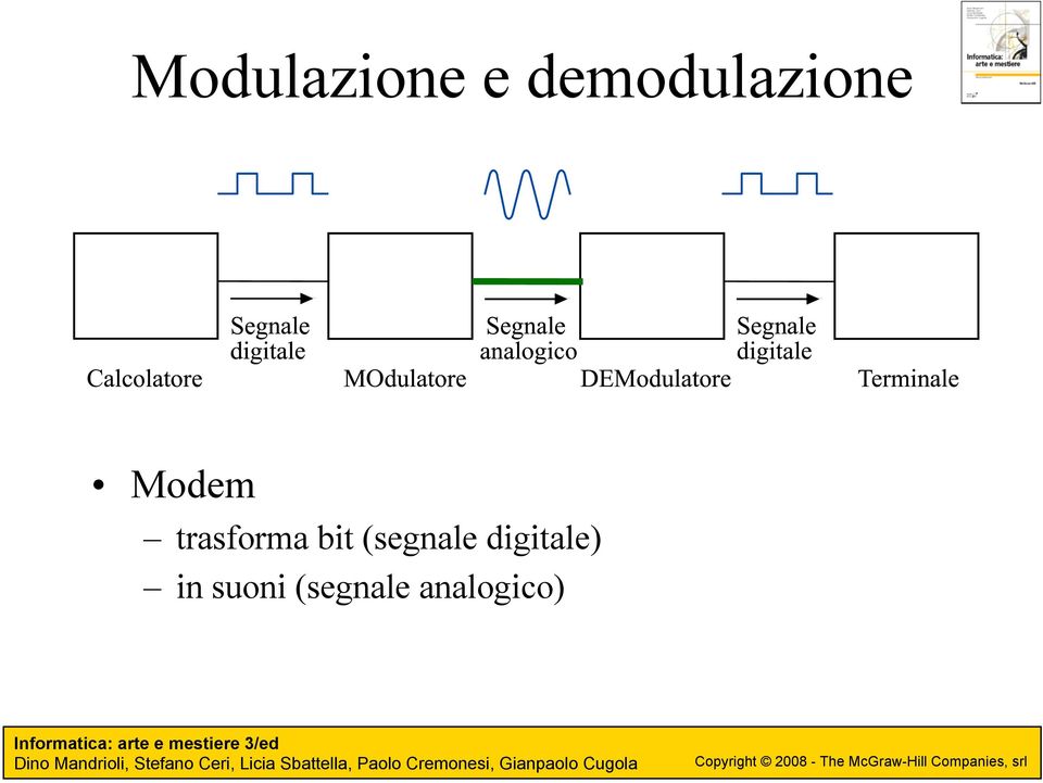 trasforma bit (segnale