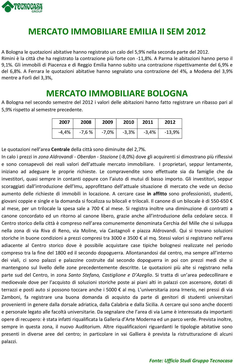 Gli immobili di Piacenza e di Reggio Emilia hanno subito una contrazione rispettivamente del 6,9% e del 6,8%.