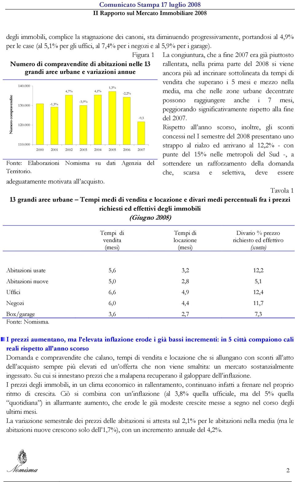 più ad incrinare sottolineata da tempi di vendita che superano i 5 mesi e mezzo nella 140.000 1,3% 4,7% 4,1% -2,2% media, ma che nelle zone urbane decentrate 130.