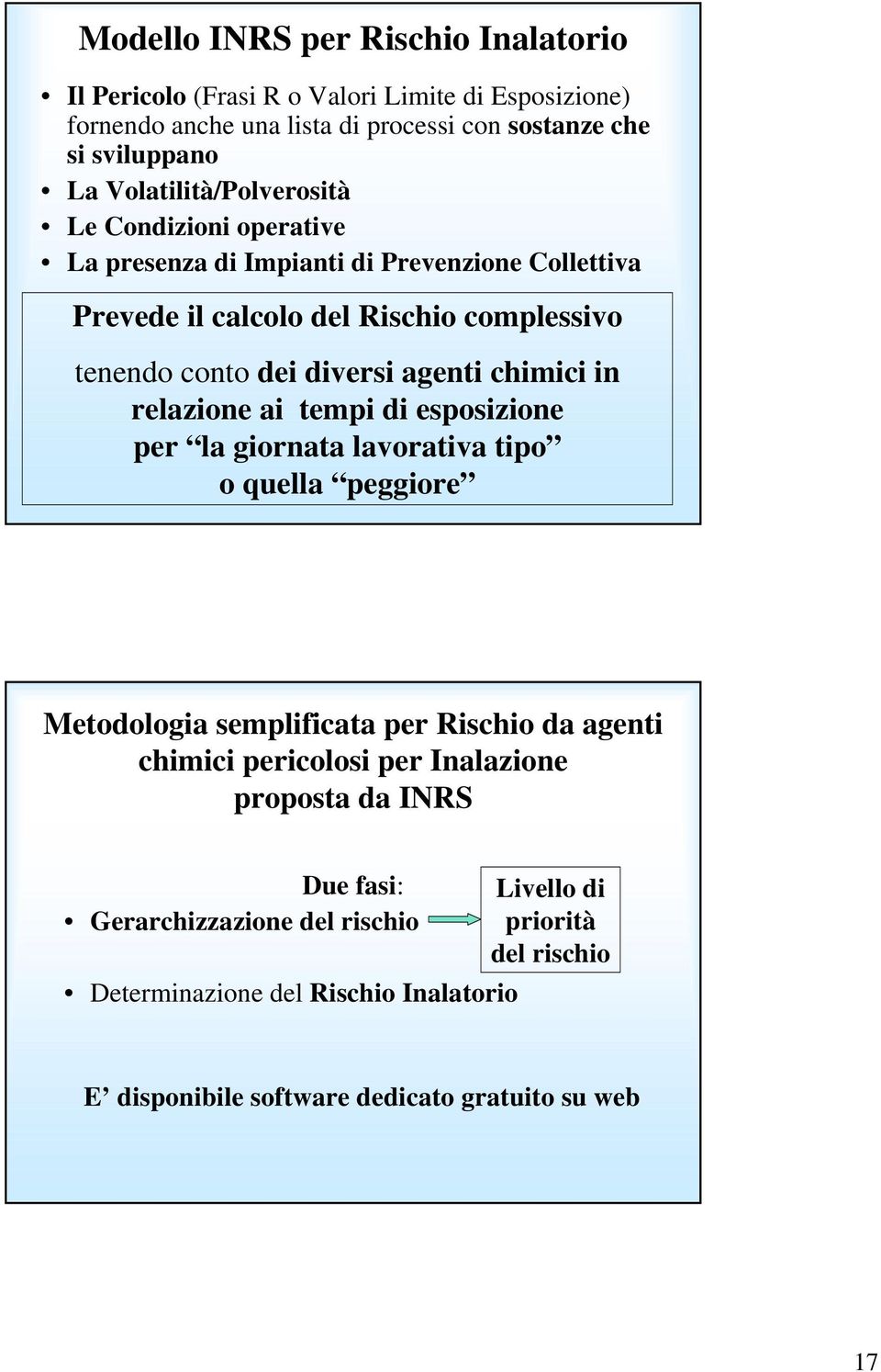 agenti chimici in relazione ai tempi di esposizione per la giornata lavorativa tipo o quella peggiore Metodologia semplificata per Rischio da agenti chimici pericolosi per