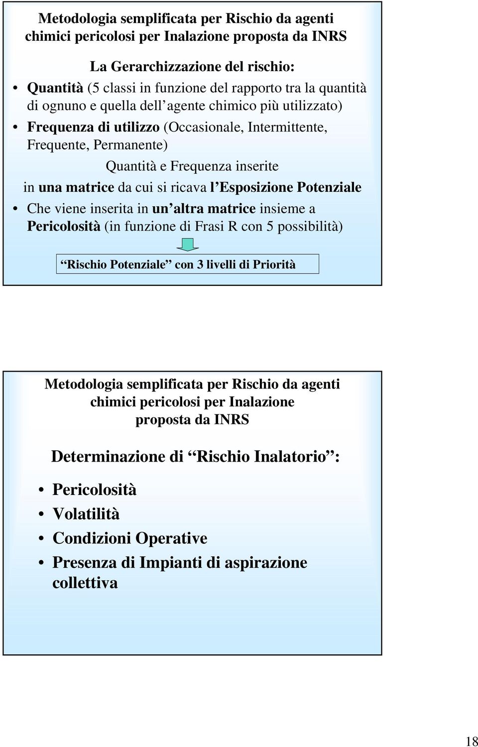 Esposizione Potenziale Che viene inserita in un altra matrice insieme a Pericolosità (in funzione di Frasi R con 5 possibilità) Rischio Potenziale con 3 livelli di Priorità Metodologia