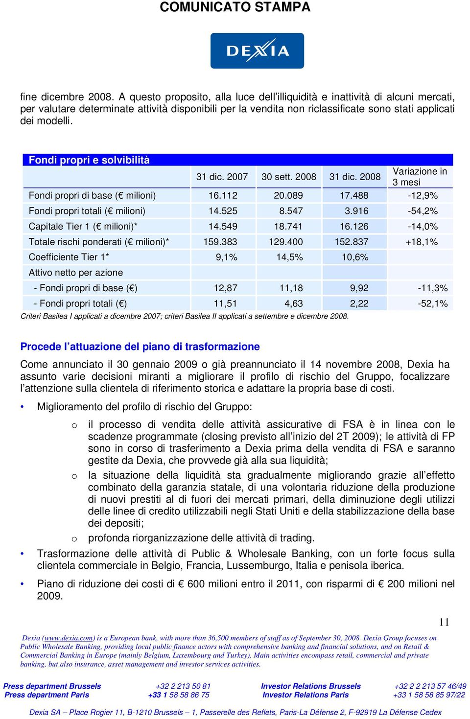 Fondi propri e solvibilità 31 dic. 2007 30 sett. 2008 31 dic. 2008 Variazione in 3 mesi Fondi propri di base ( milioni) 16.112 20.089 17.488-12,9% Fondi propri totali ( milioni) 14.525 8.547 3.