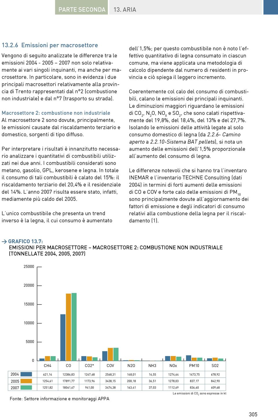 Macrosettore 2: combustione non industriale Al macrosettore 2 sono dovute, principalmente, le emissioni causate dal riscaldamento terziario e domestico, sorgenti di tipo diffuso.