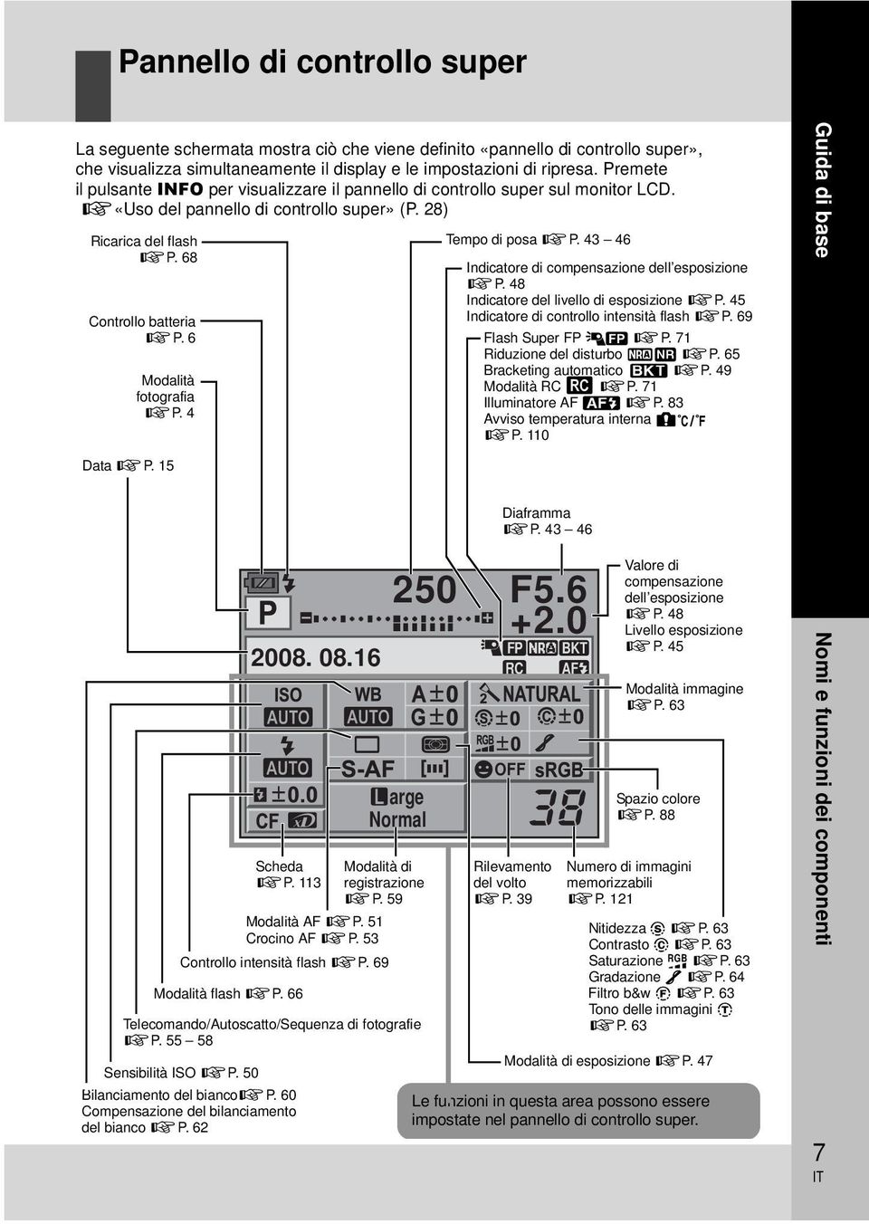 6 Modalità fotografia gp. 4 Tempo di posa gp. 43 46 Indicatore di compensazione dell esposizione gp. 48 Indicatore del livello di esposizione gp. 45 Indicatore di controllo intensità flash gp.