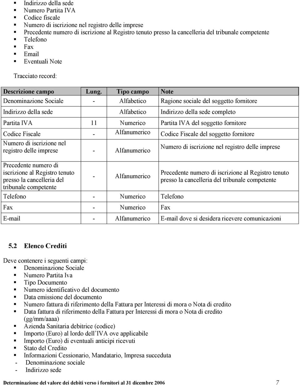 Tipo campo Note Denominazione Sociale - Alfabetico Ragione sociale del soggetto fornitore Indirizzo della sede Alfabetico Indirizzo della sede completo Partita IVA 11 Numerico Partita IVA del