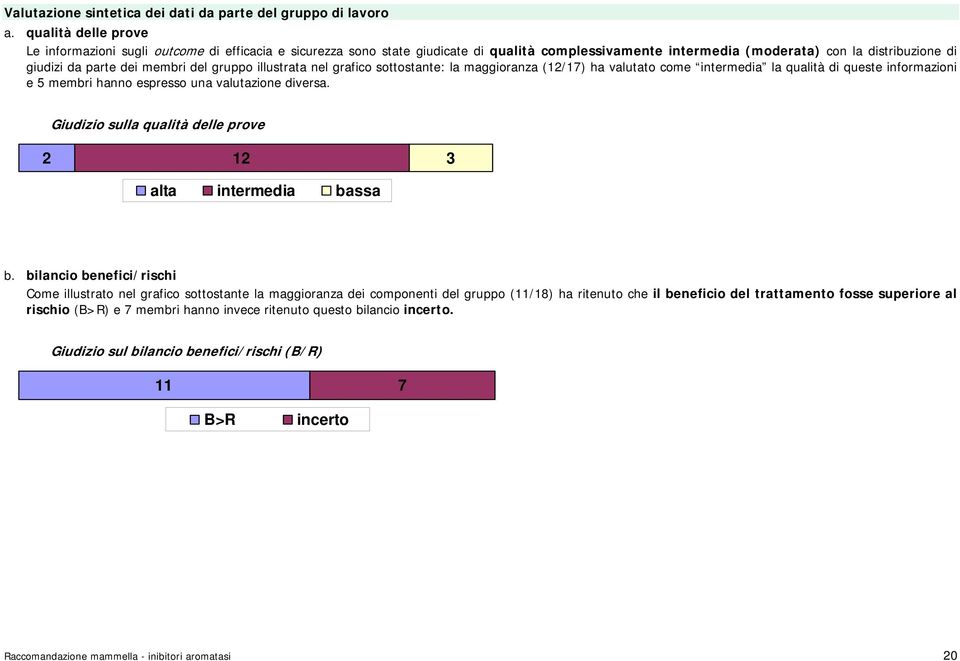 del gruppo illustrata nel grafico sottostante: la maggioranza (12/17) ha valutato come intermedia la qualità di queste informazioni e 5 membri hanno espresso una valutazione diversa.