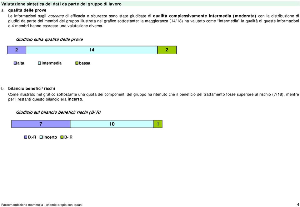 del gruppo illustrata nel grafico sottostante: la maggioranza (14/18) ha valutato come intermedia la qualità di queste informazioni e 4 membri hanno espresso una valutazione diversa.