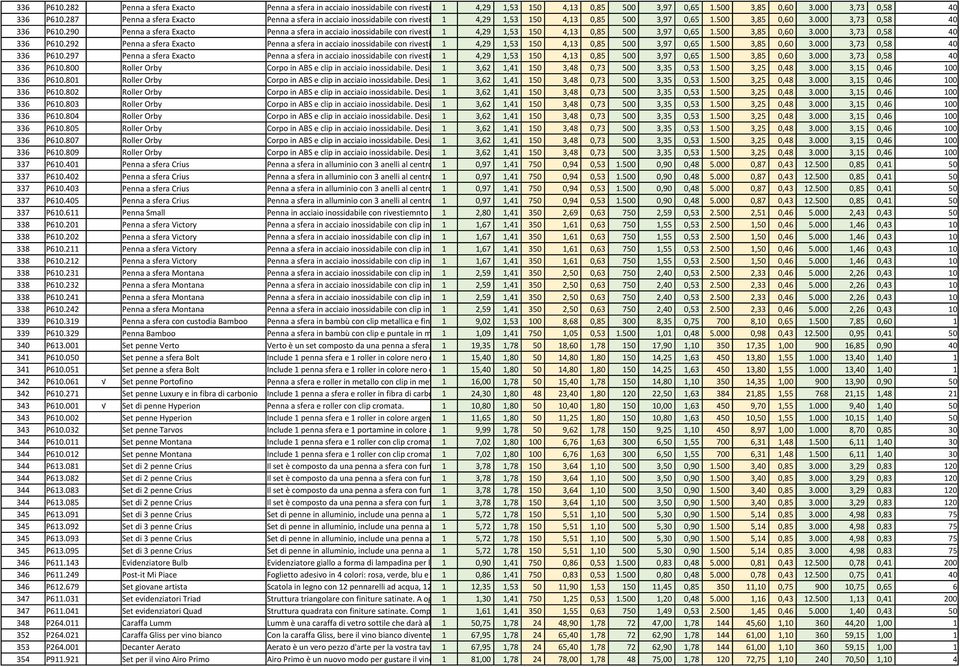 287 Penna a sfera Exacto Penna a sfera in acciaio inossidabile con rivestimento 1 che permette,29 1,53 di ottenere 1 un logo,13 a specchio 0,85 in 0 caso di incisione 3,97 laser. 0,5 Design 1.