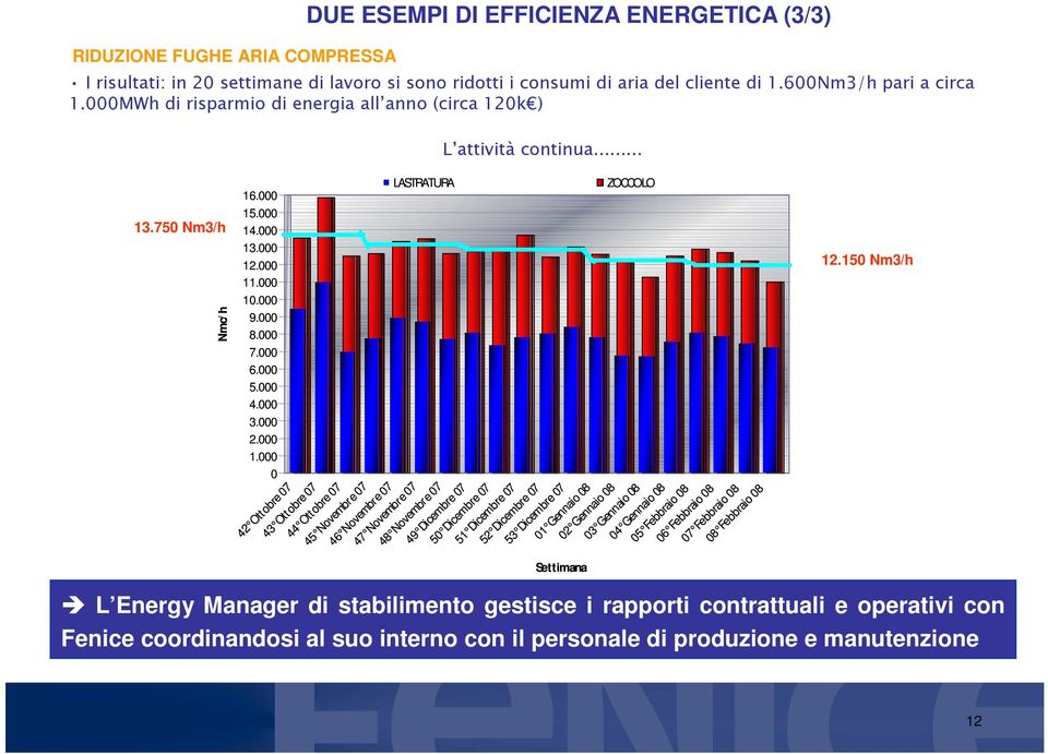 150 Nm3/h Nmc/ h 42 Ottobre 07 43 Ottobre 07 44 Ottobre 07 45 Novembre 07 46 Novembre 07 47 Novembre 07 48 Novembre 07 49 Dicembre 07 50 Dice mbre 07 51 Dicemb re 07 52 Dice mbre 07 53 Dicemb re 07