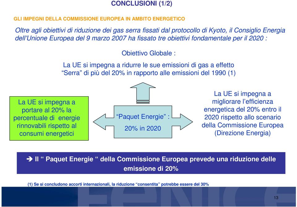 del 1990 (1) La UE si impegna a portare al 20% la percentuale di energie rinnovabili rispetto al consumi energetici Paquet Energie : 20% in 2020 La UE si impegna a migliorare l efficienza energetica